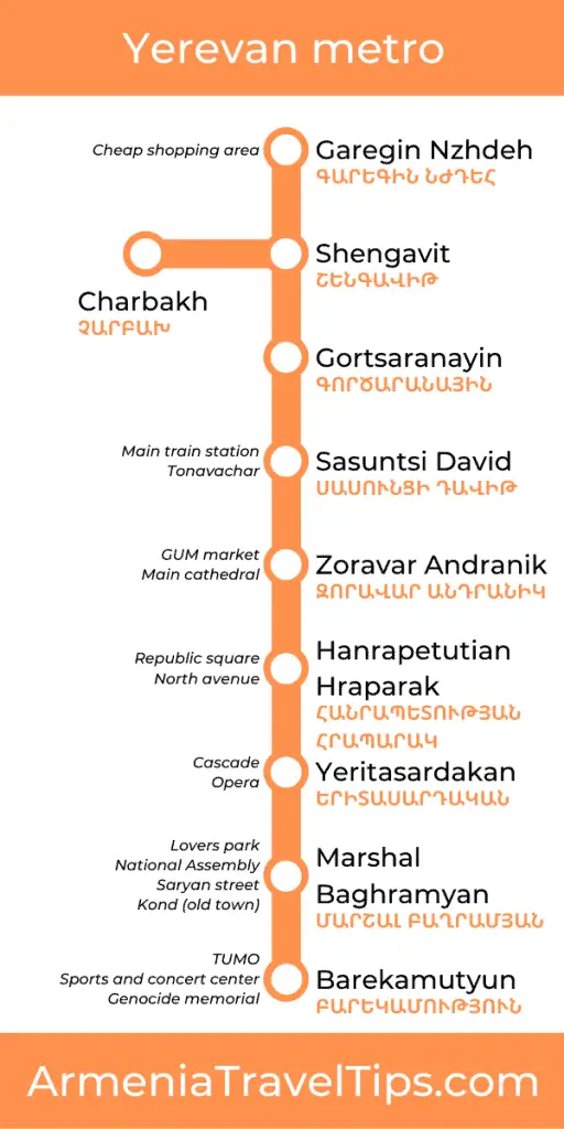 Yerevan metro map 2020